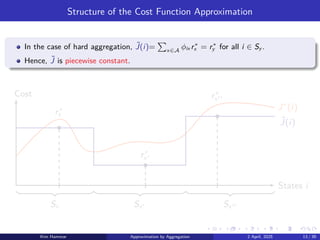 Structure of the Cost Function Approximation
In the case of hard aggregation, ˜
J(i)=
P
x∈A
ϕix r∗
x = r∗
y for all i ∈ Sy .
Hence, ˜
J is piecewise constant.
r∗
x
r∗
x′
r∗
x′′
J∗
(i)
˜
J(i)
States i
Cost
Sx Sx′ Sx′′
Kim Hammar Approximation by Aggregation 2 April, 2025 13 / 39
 