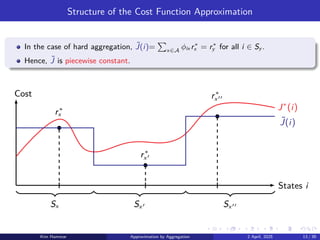 Structure of the Cost Function Approximation
In the case of hard aggregation, ˜
J(i)=
P
x∈A
ϕix r∗
x = r∗
y for all i ∈ Sy .
Hence, ˜
J is piecewise constant.
r∗
x
r∗
x′
r∗
x′′
J∗
(i)
˜
J(i)
States i
Cost
Sx Sx′ Sx′′
Kim Hammar Approximation by Aggregation 2 April, 2025 13 / 39
 