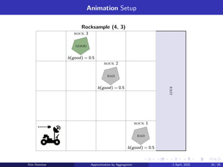 Animation Setup
good
bad
bad
Rocksample (4, 3)
b(good) = 0.5
b(good) = 0.5
b(good) = 0.5
exit
rock 1
rock 3
rock 2
Kim Hammar Approximation by Aggregation 2 April, 2025 20 / 39
 