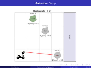 Animation Setup
good
bad
bad
Rocksample (4, 3)
b(good) = 0.5
b(good) = 0.5
b(good) = 0.5
exit
rock 1
rock 3
rock 2
Kim Hammar Approximation by Aggregation 2 April, 2025 20 / 39
 