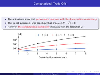 Computational Trade-Offs
The animations show that performance improves with the discretization resolution ρ.
This is not surprising. One can show that limρ→∞∥J∗
− ˜
J∥ = 0.
However, the computational complexity increases with the resolution ρ.
1 2 3 4 5 6 7 8
101
102
103
n = 2 n = 4 n = 8
|A|
Discretization resolution ρ
Kim Hammar Approximation by Aggregation 2 April, 2025 21 / 39
 