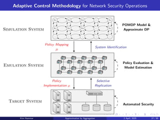 Adaptive Control Methodology for Network Security Operations
s1,1 s1,2 s1,3 . . . s1,n
s2,1 s2,2 s2,3 . . . s2,n
.
.
.
.
.
.
.
.
.
.
.
.
.
.
.
Emulation System
Target System
System Identification
Policy Mapping
µ
Selective
Replication
Policy
Implementation µ
Simulation System
POMDP Model 
Approximate DP
Policy Evaluation 
Model Estimation
Automated Security
Kim Hammar Approximation by Aggregation 2 April, 2025 27 / 39
 