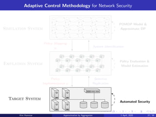 Adaptive Control Methodology for Network Security
s1,1 s1,2 s1,3 . . . s1,n
s2,1 s2,2 s2,3 . . . s2,n
.
.
.
.
.
.
.
.
.
.
.
.
.
.
.
Emulation System
Target System
System Identification
Policy Mapping
µ
Selective
Replication
Policy
Implementation µ
Simulation System
POMDP Model 
Approximate DP
Policy Evaluation 
Model Estimation
Automated Security
Kim Hammar Approximation by Aggregation 2 April, 2025 27 / 39
 