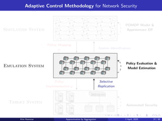 Adaptive Control Methodology for Network Security
s1,1 s1,2 s1,3 . . . s1,n
s2,1 s2,2 s2,3 . . . s2,n
.
.
.
.
.
.
.
.
.
.
.
.
.
.
.
Emulation System
Target System
System Identification
Policy Mapping
µ
Selective
Replication
Policy
Implementation µ
Simulation System
POMDP Model 
Approximate DP
Policy Evaluation 
Model Estimation
Automated Security
Kim Hammar Approximation by Aggregation 2 April, 2025 27 / 39
 