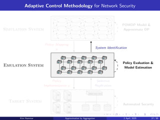 Adaptive Control Methodology for Network Security
s1,1 s1,2 s1,3 . . . s1,n
s2,1 s2,2 s2,3 . . . s2,n
.
.
.
.
.
.
.
.
.
.
.
.
.
.
.
Emulation System
Target System
System Identification
Policy Mapping
µ
Selective
Replication
Policy
Implementation µ
Simulation System
POMDP Model 
Approximate DP
Policy Evaluation 
Model Estimation
Automated Security
Kim Hammar Approximation by Aggregation 2 April, 2025 27 / 39
 