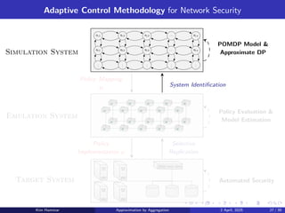 Adaptive Control Methodology for Network Security
s1,1 s1,2 s1,3 . . . s1,n
s2,1 s2,2 s2,3 . . . s2,n
.
.
.
.
.
.
.
.
.
.
.
.
.
.
.
Emulation System
Target System
System Identification
Policy Mapping
µ
Selective
Replication
Policy
Implementation µ
Simulation System
POMDP Model 
Approximate DP
Policy Evaluation 
Model Estimation
Automated Security
Kim Hammar Approximation by Aggregation 2 April, 2025 27 / 39
 