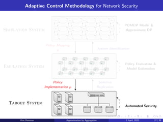 Adaptive Control Methodology for Network Security
s1,1 s1,2 s1,3 . . . s1,n
s2,1 s2,2 s2,3 . . . s2,n
.
.
.
.
.
.
.
.
.
.
.
.
.
.
.
Emulation System
Target System
System Identification
Policy Mapping
µ
Selective
Replication
Policy
Implementation µ
Simulation System
POMDP Model 
Approximate DP
Policy Evaluation 
Model Estimation
Automated Security
Kim Hammar Approximation by Aggregation 2 April, 2025 27 / 39
 