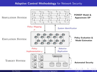 Adaptive Control Methodology for Network Security
s1,1 s1,2 s1,3 . . . s1,n
s2,1 s2,2 s2,3 . . . s2,n
.
.
.
.
.
.
.
.
.
.
.
.
.
.
.
Emulation System
Target System
System Identification
Policy Mapping
µ
Selective
Replication
Policy
Implementation µ
Simulation System
POMDP Model 
Approximate DP
Policy Evaluation 
Model Estimation
Automated Security
Kim Hammar Approximation by Aggregation 2 April, 2025 27 / 39
 