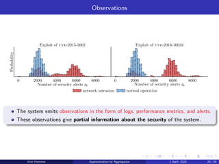 Observations
0 2000 4000 6000 8000
Number of security alerts zk
Probability
Exploit of cve-2015-5602
0 2000 4000 6000 8000
Exploit of cve-2016-10033
network intrusion
Number of security alerts zk
normal operation
The system emits observations in the form of logs, performance metrics, and alerts.
These observations give partial information about the security of the system.
Kim Hammar Approximation by Aggregation 2 April, 2025 29 / 39
 