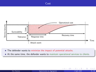 Cost
Operational cost
Attack event
Time
Recovery time
Response time
Survivability
Tolerance
Loss
Service/security
The defender wants to minimize the impact of potential attacks.
At the same time, the defender wants to maintain operational services to clients.
Kim Hammar Approximation by Aggregation 2 April, 2025 31 / 39
 