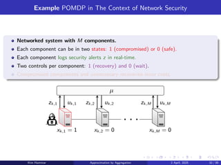 Example POMDP in The Context of Network Security
Networked system with M components.
Each component can be in two states: 1 (compromised) or 0 (safe).
Each component logs security alerts z in real-time.
Two controls per component: 1 (recovery) and 0 (wait).
Compromised components and unnecessary recoveries incur costs.
. . .
zk,1 zk,2 zk,M
uk,1 uk,2 uk,M
µ
xk,1 = 1 xk,2 = 0 xk,M = 0
Kim Hammar Approximation by Aggregation 2 April, 2025 32 / 39
 