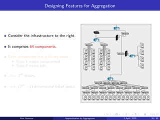 Designing Features for Aggregation
Consider the infrastructure to the right.
It comprises 64 components.
Each component has a binary state:
▶ State 1 means compromised.
▶ State 0 means safe.
=⇒ 264
states.
=⇒ (264
− 1)-dimensional belief space.
Kim Hammar Approximation by Aggregation 2 April, 2025 35 / 39
 