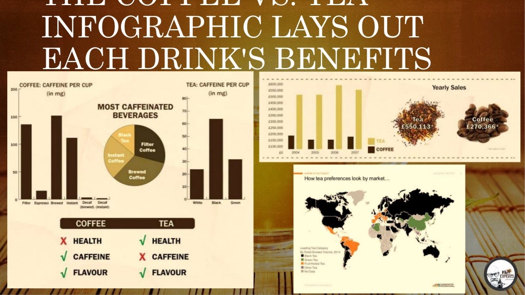 A successful Coffee Shop Operation