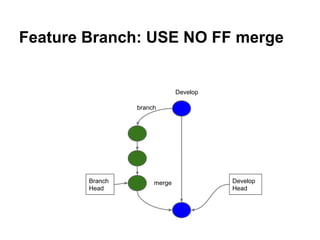 A successful git branching model 導讀 | PPT