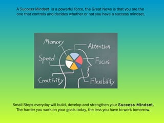 The Power of A Success Mindset | PPT