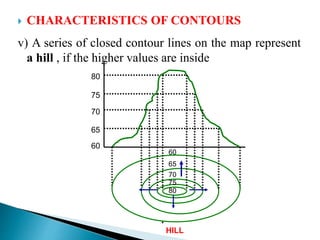 Closed Loop Contours ASU(CE4G)-Contouring.ppt