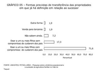 GRÁFICO 05 – Formas previstas de transferência das propriedades em que já há definição em relação ao sucessor   FONTE: UNIVATES, FETAG e MDA – Pesquisa sobre a dinâmica populacional e  a sucessão da agricultura familiar no Vale do Taquari 