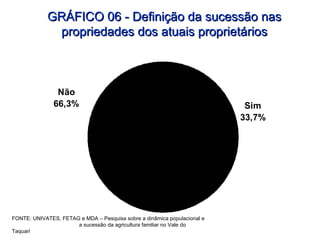 GRÁFICO 06 - Definição da sucessão nas propriedades dos atuais proprietários FONTE: UNIVATES, FETAG e MDA – Pesquisa sobre a dinâmica populacional e  a sucessão da agricultura familiar no Vale do Taquari 