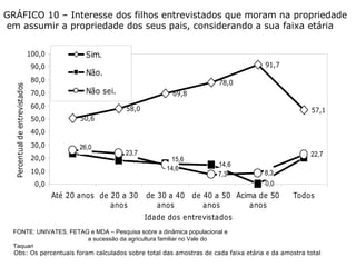 GRÁFICO 10 – Interesse dos filhos entrevistados que moram na propriedade em assumir a propriedade dos seus pais, considerando a sua faixa etária Obs: Os percentuais foram calculados sobre total das amostras de cada faixa etária e da amostra total FONTE: UNIVATES, FETAG e MDA – Pesquisa sobre a dinâmica populacional e  a sucessão da agricultura familiar no Vale do Taquari 