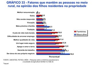 GRÁFICO 33 - Fatores que mantêm as pessoas no meio rural, na opinião dos filhos residentes na propriedade FONTE: UNIVATES, FETAG e MDA – Pesquisa sobre a dinâmica populacional e  a sucessão da agricultura familiar no Vale do Taquari 