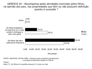 GRÁFICO 24 - Recompensa pelas atividades exercidas pelos filhos,  na opinião dos pais, nas propriedades que têm ou não possuem definição  quanto à sucessão * Nota (*): Os filhos em questão possuem 12 anos ou mais   FONTE: UNIVATES, FETAG e MDA – Pesquisa sobre a dinâmica populacional e  a sucessão da agricultura familiar no Vale do Taquari 