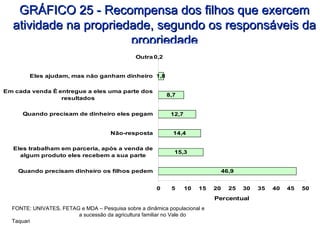 GRÁFICO 25 - Recompensa dos filhos que exercem atividade na propriedade, segundo os responsáveis da propriedade FONTE: UNIVATES, FETAG e MDA – Pesquisa sobre a dinâmica populacional e  a sucessão da agricultura familiar no Vale do Taquari 