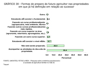 GRÁFICO 30 - Formas de preparo do futuro agricultor nas propriedades  em que já há definição em relação ao sucessor  FONTE: UNIVATES, FETAG e MDA – Pesquisa sobre a dinâmica populacional e  a sucessão da agricultura familiar no Vale do Taquari 
