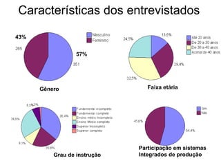 Características dos entrevistados Participação em sistemas Integrados de produção   Faixa etária   Gênero Grau de instrução   57% 43% 