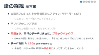 新卒3年目のぼくが でぶおぷす なオジサンだらけのエンプラ金融pjにansibleを導入してみた