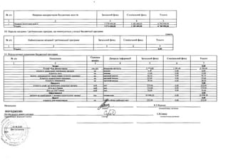 № з/п Напрями використання бюджетних коштів Загальний фонд Спеціальний фонд Усього
1 2 3 4 5
1 Надання дошкільної освіти 5 574 600.00 1 185 400.00 6 760 000.00
Усього 5 574 600.00 1 185 400.00 6 760 000.00
10. Перелік місцевих / регіональних програм, що виконуються у складі бюджетної програми
____________________________________________________________________________________________________________гривень
№ з/п Найменування місцевої / регіональної програми Загальний фонд Спеціальний фонд Усього
1 2 3 4 5
Усього 0.00
11. Результативні показники бюджетної програми
№ з/п Показники
Одиниця
ВИМІОУ
Джерело інформації Загальний фонд Спеціальний фонд Усього
1 2 3 4 5 6 7
Затоат 0.00
Річний обсяг фінансування тис.грн. фінансова звітність 5 574.60 1 185.40 6 760.00
кількість дошкільних навчальних закладів од. мережа 6.00 0.00 6.00
кількість ГРУП од. мережа 12.00 0.00 12.00
всього - середньорічне число ставок (штатних одиниць) од. шатаний розпис 56.10 0.00 56.10
Кількість педагогічного персоналу од. шатаний розпис 23.60 0.00 23.60
Кількість працівників од. шатаний розпис 28.50 0.00 28.50
Продукту 0.00
кількість дітей, шо відвідують дошкільні заклади осіб звіт 223.00 0.00 223.00
Діти до 2-5років осіб звіт 153.00 0.00 153.00
Діти до 5-6(7) років осіб звіт 70.00 0.00 70.00
Ефективності 0.00
витрати на перебування 1 дитини в дошкільному закладі грн. розрахунок 24 998.20 0.00 24 998.20
Якості 0.00
кількість днів відвідування од. та0$іь обліку робочого часу 252.00 0.00 252.00
Начальник
ПОГОДЖЕНО:
Нач.фін.відділу апарату сел.ради
(На^ввіЛсцевого фінансового органу)
::л/ & „V 
® ° ' 05 08 2020
[ата походженні)
(підпис^
В.Л.Муренко
(ініціали/ініціал, прізвище)
С.В.Сироїд
(ініціали/ініціал,прізвище)
 