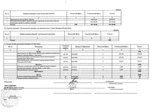 № з/п Напрями використання бюджетних коштів Загальний фонд Спеціальний фонд Усього
1 2 3 4 5
1 Використання інвестиційних проектів 429246.00 429246.00
2
Виконання інвестаційних проектів в рамках здійснення заходів щодо соціально-
економічного розвитку окремих тереторій
429 246,00 429 246,00
Усього 0.00 429 246.00 429 246,00
10. Перелік місцевих / регіональних програм, що виконуються у складі бюджетної програми
№ з/п Найменування місцевої / регіональної програми Загальний фонд Спеціальний фонд Усього
1 2 3 4 5
Усього 0.00
11. Результативні показники бюджетної програми
№ з/п Показники
Одиниця
ВИМІСУ
Джерело інформації Загальний фонд Спеціальний фонд Усього
1 2 3 4 5 6 7
Затрат 0.00
обсяг видатків на забеспечення заходів щодо соціально-економічного
розвитку тереторії району, у тому числі:
тис.грн. кошторис 0 429,246 429,246
Капітальний ремонт частини будівлі (заміна віконих блоків) в
Половецькому ЗЗСО І-ИІст.
тис.грн. кошторис 0 276,595 276,595
Капітальний ремонт частини будівлі (заміна віконих блоків) в
Рейському ЗЗСО І-Шст.
тис.грн. кошторис 0 152,651 152,651
Пподукту 0,000
Кількість установ,в яких планується провести заходи соціально-
економічного розвитку тереторії району, у тому числі:
одиниця звітність 0 2,000 2,000
Заклади загально середньої освіти одиниця звітність 0 2.000 2.000
Ефективності 0.000
Якості 0.000
Відсоток використання ремонтних робіт % розрахунок 0 100.0 100
Заклади загально середньої освіти % розрайгаок 0 100.0 100
Начальник
ПОГОДЖЕНО:
Н узШ Ш М л у апарату сел.ради
.■г-{Йадва місцевого фінансового органу)
о ' о ^ ■■'■ V '•
* * і ‘ 05.0Х.2020 '____
В.Л.Муренко
(ініціали/ініціал, прізвище)
С.В.Сироїд
(шіціали/ініціал,прізвище)
 