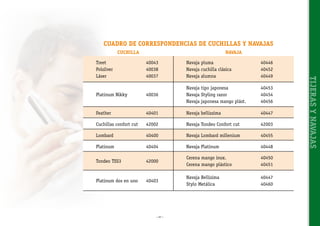 CUADRO DE CORRESPONDENCIAS DE CUCHILLAS Y NAVAJAS
CUCHILLA

NAVAJA
Navaja pluma	
Navaja cuchilla clásica	
Navaja alumna	

40446
40452
40449

Platinum Nikky	

40036

Navaja tipo japonesa	
Navaja Styling razor	
Navaja japonesa mango plást.	

40453
40454
40456

Feather	

40401

Navaja bellissima	

40447

Cuchillas confort cut	

42002

Navaja Tondeo Confort cut	

42003

Lombard	

40400

Navaja Lombard millenium	

40455

Platinum	

40404

Navaja Platinum	

40448

Tondeo TSS3	

42000

Cerena mango inox.	
Cerena mango plástico	

40450
40451

Platinum dos en uno	

40403

Navaja Bellisima	
Stylo Metálica	

40447
40460

~ 67 ~

TIJERAS Y NAVAJAS

40043
40038
40037

Treet	
Polsilver	
Láser	

 