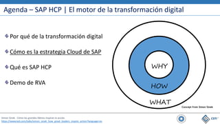 Agenda – SAP HCP | El motor de la transformación digital
Simon Sinek . Cómo los grandes líderes inspiran la acción
https://www.ted.com/talks/simon_sinek_how_great_leaders_inspire_action?language=es
Concept from Simon Sinek
Por qué de la transformación digital
Cómo es la estrategia Cloud de SAP
Qué es SAP HCP
Demo de RVA
WHY
WHAT
HOW
 
