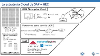 La estrategia Cloud de SAP – HEC
 
