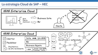 La estrategia Cloud de SAP – HEC
 