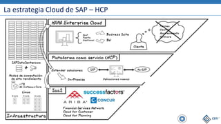 La estrategia Cloud de SAP – HCP
 