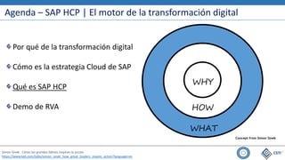 Agenda – SAP HCP | El motor de la transformación digital
Simon Sinek . Cómo los grandes líderes inspiran la acción
https://www.ted.com/talks/simon_sinek_how_great_leaders_inspire_action?language=es
WHY
WHAT
HOW
Concept from Simon Sinek
Por qué de la transformación digital
Cómo es la estrategia Cloud de SAP
Qué es SAP HCP
Demo de RVA
 