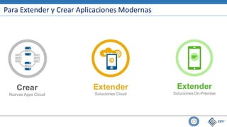 Para Extender y Crear Aplicaciones Modernas
 