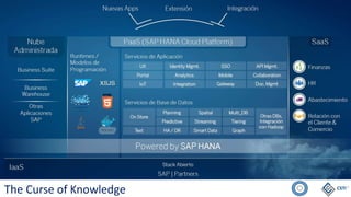 La SAP Hana Cloud Platform es una PaaS
The Curse of Knowledge
 
