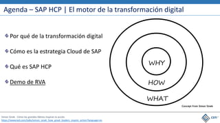 Agenda – SAP HCP | El motor de la transformación digital
Simon Sinek . Cómo los grandes líderes inspiran la acción
https://www.ted.com/talks/simon_sinek_how_great_leaders_inspire_action?language=es
WHY
WHAT
HOW
Concept from Simon Sinek
Por qué de la transformación digital
Cómo es la estrategia Cloud de SAP
Qué es SAP HCP
Demo de RVA
 
