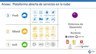 Anexo: Plataforma abierta de servicios en la nube
 