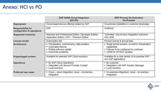 Anexo: HCI vs PO
 