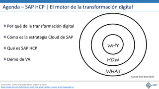 Agenda – SAP HCP | El motor de la transformación digital
Simon Sinek . Cómo los grandes líderes inspiran la acción
https://www.ted.com/talks/simon_sinek_how_great_leaders_inspire_action?language=es
WHY
WHAT
HOW
Concept from Simon Sinek
Por qué de la transformación digital
Cómo es la estrategia Cloud de SAP
Qué es SAP HCP
Demo de VA
 