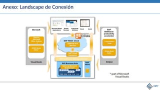 Anexo: Landscape de Conexión
 