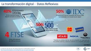 La transformación digital - Datos Reflexivos
A study from the John M. Olin School of Business at Washington University
http://www.deloittedigital.com/us/blog/find-your-disruptive-advantage
50%
Han salido de la lista
en los últimos 12 años
4De las 100 originales
de 1984 permanecen
40%
De las empresas listadas
dejarán de existir en 10 años
50%
Del gasto de TIC de las compañías del Fortune 1000
será destinado a la transformación digital
“Cuando los cambios internos de una compañía son superados por
los cambios externos, entonces el final de esa compañía está cerca”
Jack Welch
 