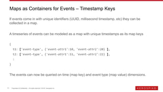 11 Proprietary & Confidential | All rights reserved. © 2018 Aerospike Inc.
If events come in with unique identifiers (UUID, millisecond timestamp, etc) they can be
collected in a map.
A timeseries of events can be modeled as a map with unique timestamps as its map keys
{
t1: ['event-type', {'event-attr1':10, 'event-attr2':20} ],
t2: ['event-type', {'event-attr1':11, 'event-attr2':22} ],
:
}
The events can now be queried on time (map key) and event type (map value) dimensions.
Maps as Containers for Events – Timestamp Keys
 