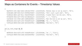 18 Proprietary & Confidential | All rights reserved. © 2018 Aerospike Inc.
{
'0edf5b73-535c-4be7-b653-c0513dc79fb4': [1523474230, "Billie Jean is not my lover", "MJ"],
'29342a0b-e20f-4676-9ecf-dfdf02ef6683': [1523474241, "She's just a girl who", "MJ"],
'31a8ba1b-8415-aab7-0ecc-56ee659f0a83': [1523474245, "claims that I am the one", "MJ"],
'9f54b4f8-992e-427f-9fb3-e63348cd6ac9': [1523474249, "...", "Tito"],
'1ae56b18-7a3c-4f64-adb7-2e845eb5094e': [1523474257, "But the kid is not my son", "MJ"],
'08785e96-eb1b-4a74-a767-7b56e8f13ea9': [1523474306, "ok...", "Tito"],
'319fa1a6-0640-4354-a426-10c4d3459f0a': [1523474316, "Hee-hee!", "MJ"]
}
get_by_rank_range(-2, 2)
{
'08785e96-eb1b-4a74-a767-7b56e8f13ea9': [1523474306, "ok...", "Tito"],
'319fa1a6-0640-4354-a426-10c4d3459f0a': [1523474316, "Hee-hee!", "MJ"]
}
Maps as Containers for Events – Timestamp Values
 