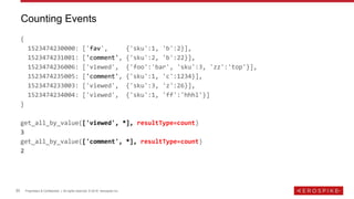 20 Proprietary & Confidential | All rights reserved. © 2018 Aerospike Inc.
{
1523474230000: ['fav', {'sku':1, 'b':2}],
1523474231001: ['comment', {'sku':2, 'b':22}],
1523474236006: ['viewed', {'foo':'bar', 'sku':3, 'zz':'top'}],
1523474235005: ['comment', {'sku':1, 'c':1234}],
1523474233003: ['viewed', {'sku':3, 'z':26}],
1523474234004: ['viewed', {'sku':1, 'ff':'hhhl'}]
}
get_all_by_value(['viewed', *], resultType=count)
3
get_all_by_value(['comment', *], resultType=count)
2
Counting Events
 