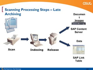 [ Scanning Processing Steps – Late
  Archiving                                               Documen
             Invoice
                                                              t
                                                           Images


                                                         SAP Content
                                                           Server


                                                            Data


        Scan                        Indexing   Release


                                                          SAP Link
                                                           Table

 Real Experience. Real Advantage.
 