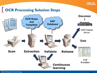 [ OCR Processing Solution Steps
                                                                       Documen
           Invoice                  OCR Rules                              t
                                      and           SAP
                                                                        Images
                                    Templates     Database

                                                                        SAP Content
                                                                          Server


                                                                        Data


       Scan                         Extraction   Validate    Release

                                                                         SAP
                                                                        Workflow
                                                      Continuous
                                                      learning
 Real Experience. Real Advantage.
 